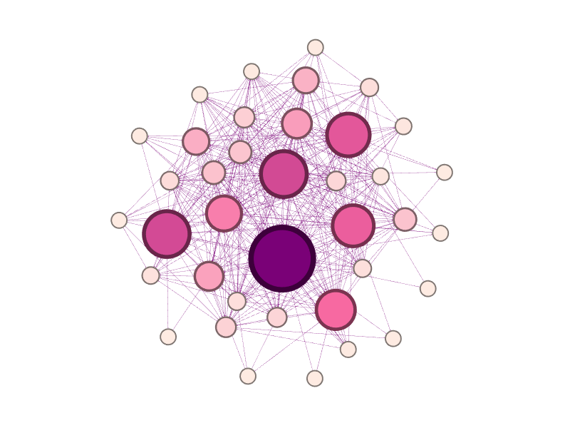 Social Network Analysis of a Jive Community