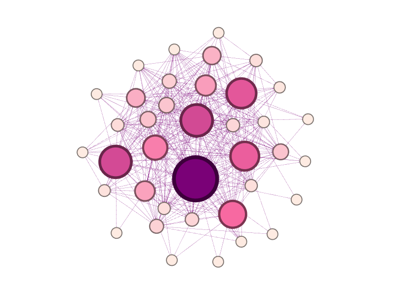 Visualising the Jive Social Graph